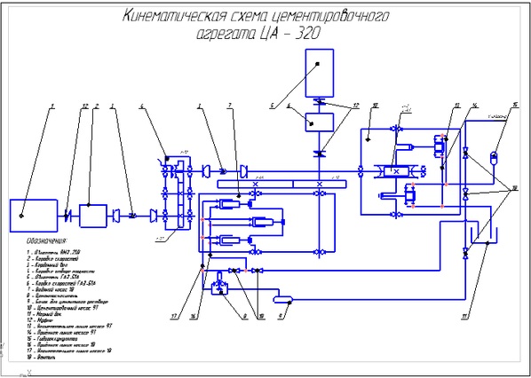 Схема работы ца 320